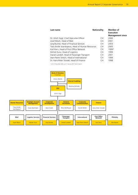 Service-oriented - Die Schweizerische Post