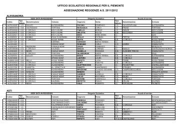 ALL_CIR_elenco reggenze 2011 - Cisl Scuola Cuneo