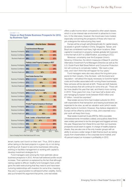 Emerging Trends in Real Estate® Europe 2012 - PwC