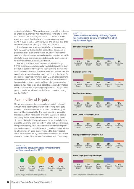 Emerging Trends in Real Estate® Europe 2012 - PwC