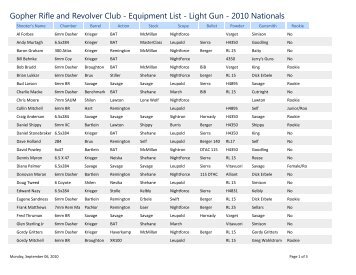 Gopher Rifle and Revolver Club - Equipment List - Light Gun - 2010 Nationals