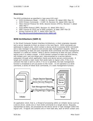 Overview SCSI Architecture (SAM-2)