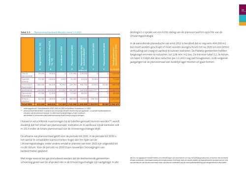 Monitor Uitvoeringsstrategie Plabeka