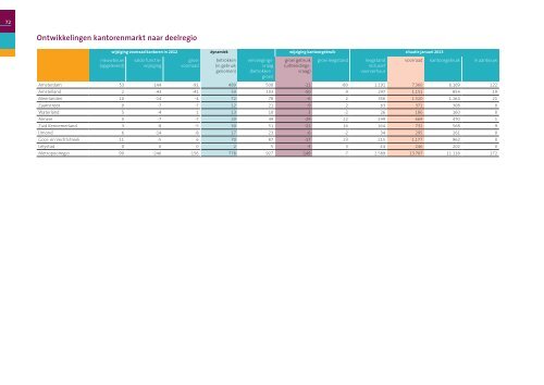 Monitor Uitvoeringsstrategie Plabeka