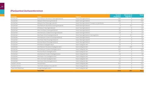 Monitor Uitvoeringsstrategie Plabeka