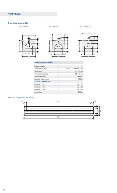 Lieferprogramm »Pfuhler Rinne - Betonwerk Neu-Ulm GmbH & Co. KG