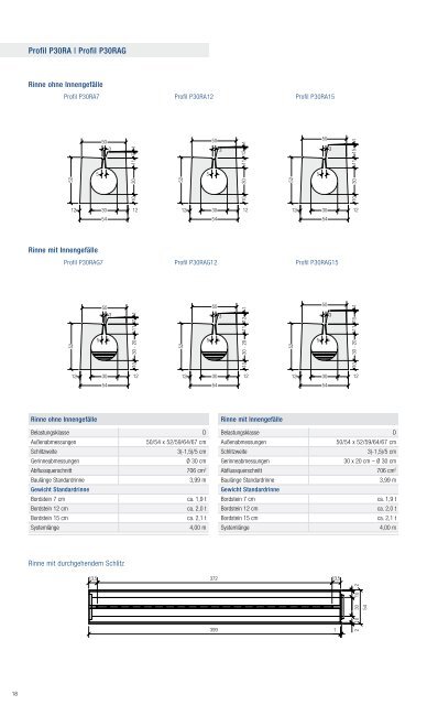 Lieferprogramm »Pfuhler Rinne - Betonwerk Neu-Ulm GmbH & Co. KG