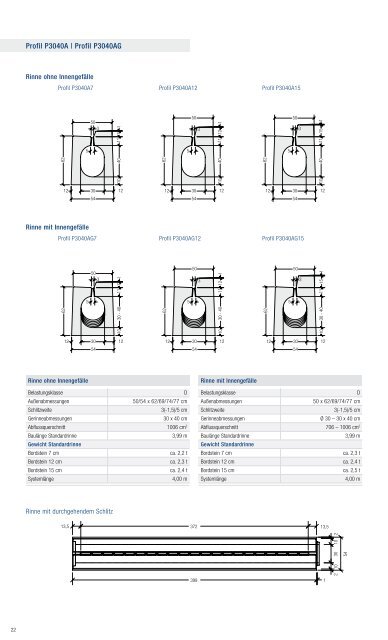 Lieferprogramm »Pfuhler Rinne - Betonwerk Neu-Ulm GmbH & Co. KG