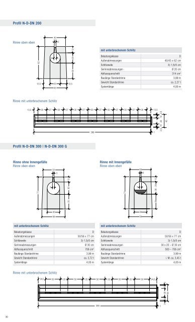 Lieferprogramm »Pfuhler Rinne - Betonwerk Neu-Ulm GmbH & Co. KG