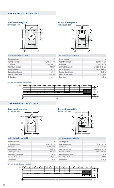 Lieferprogramm »Pfuhler Rinne - Betonwerk Neu-Ulm GmbH & Co. KG