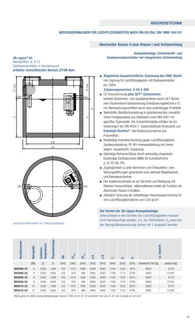 Lieferprogramm »Pfuhler Rinne - Betonwerk Neu-Ulm GmbH & Co. KG