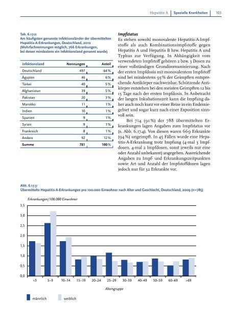 Infektionsepidemiologisches Jahrbuch meldepflichtiger ... - RKI