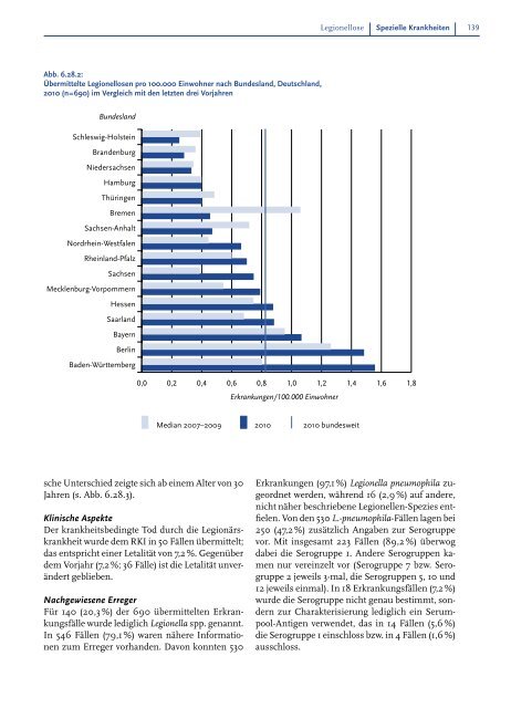 Infektionsepidemiologisches Jahrbuch meldepflichtiger ... - RKI