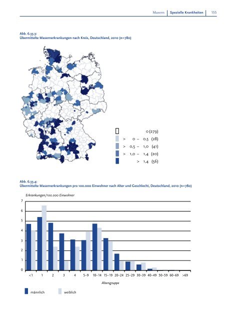 Infektionsepidemiologisches Jahrbuch meldepflichtiger ... - RKI