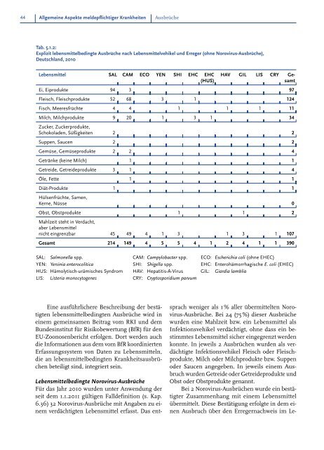 Infektionsepidemiologisches Jahrbuch meldepflichtiger ... - RKI