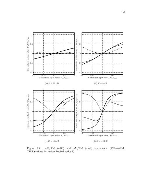 Constant Envelope OFDM Phase Modulation - Dr. James R. Zeidler