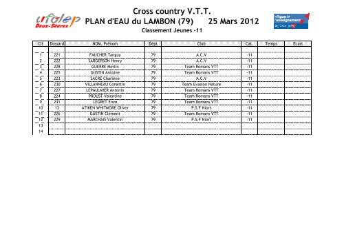 Cross country V.T.T PLAN d'EAU du LAMBON (79) 25 Mars 2012