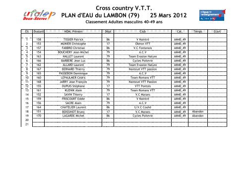 Cross country V.T.T PLAN d'EAU du LAMBON (79) 25 Mars 2012