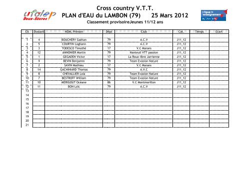 Cross country V.T.T PLAN d'EAU du LAMBON (79) 25 Mars 2012