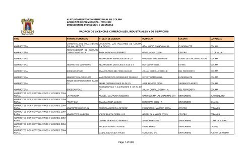 PADRON LICENCIAS 20 ABRIL 2012 - Colima