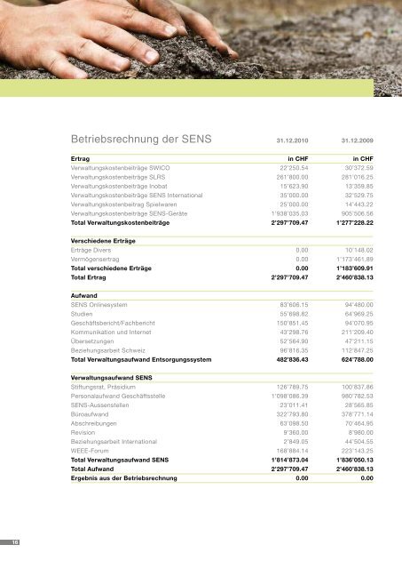 Geschäftsbericht 2010 -d - bei SENS