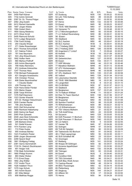 TUSEM Marathon Einzel - RWE AG