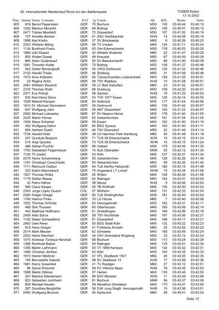 TUSEM Marathon Einzel - RWE AG