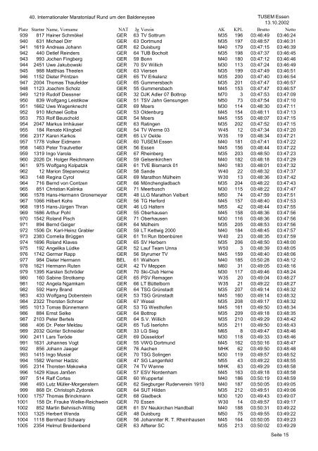 TUSEM Marathon Einzel - RWE AG