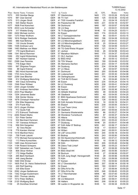 TUSEM Marathon Einzel - RWE AG