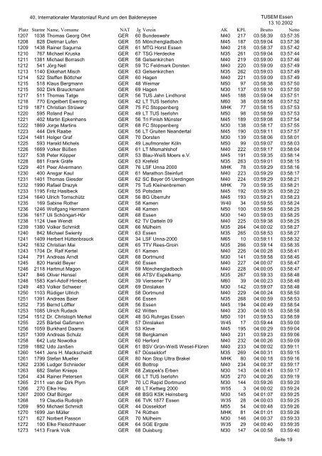 TUSEM Marathon Einzel - RWE AG