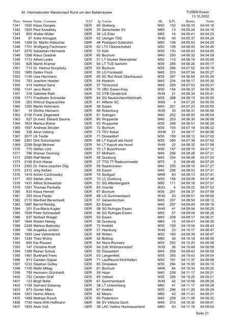 TUSEM Marathon Einzel - RWE AG