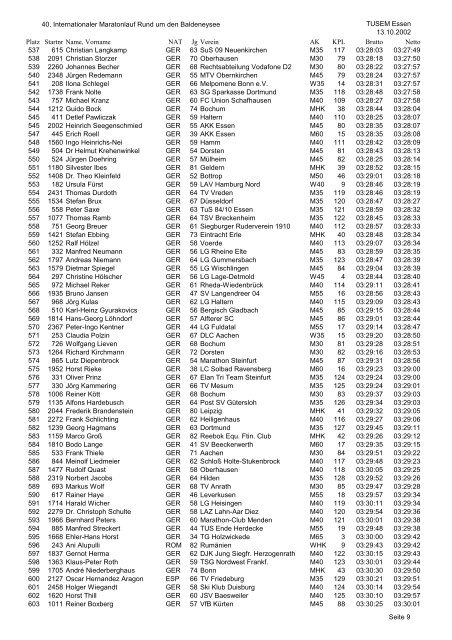 TUSEM Marathon Einzel - RWE AG