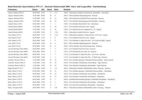 Deutsche Meisterschaft 2008 - Kurz- und Langwaffen - Starteinteilung