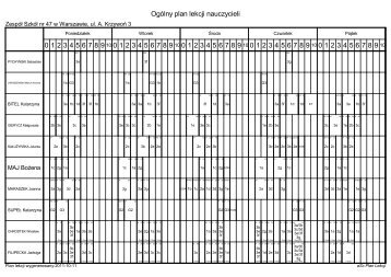 Ogólny plan lekcji nauczycieli