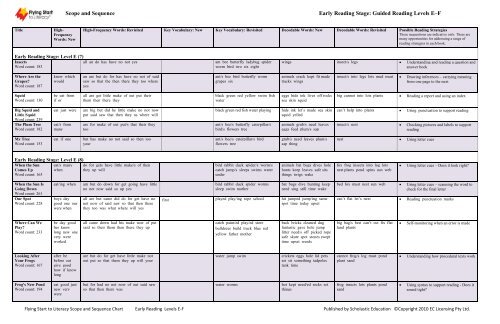 Scope and Sequence Early Reading Stage Guided Reading Levels E–F