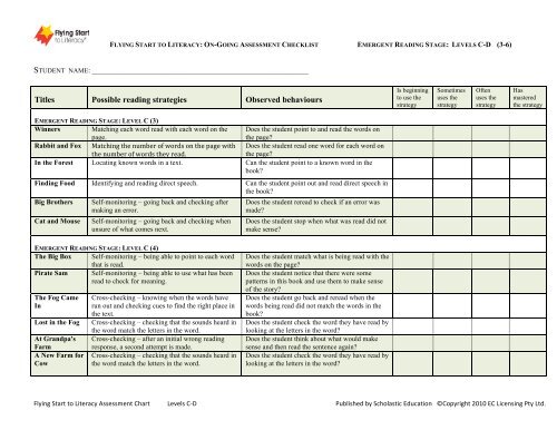 Titles Possible reading strategies Observed behaviours