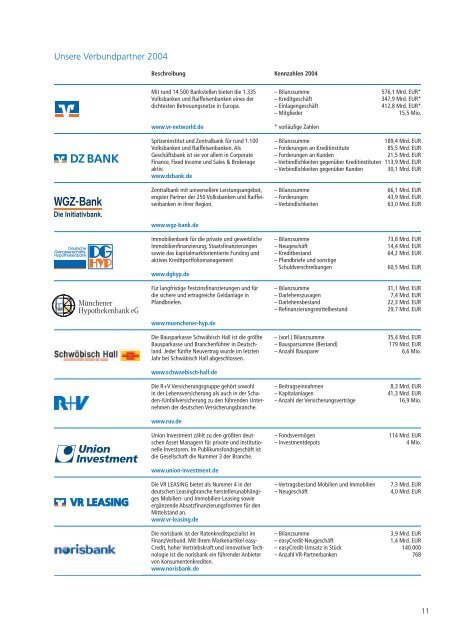 R+V Versicherung AG Konzerngeschäftsbericht Geschäftsbericht