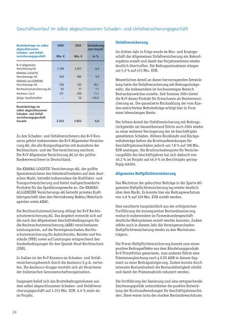 R+V Versicherung AG Konzerngeschäftsbericht Geschäftsbericht