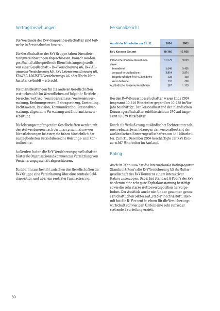 R+V Versicherung AG Konzerngeschäftsbericht Geschäftsbericht