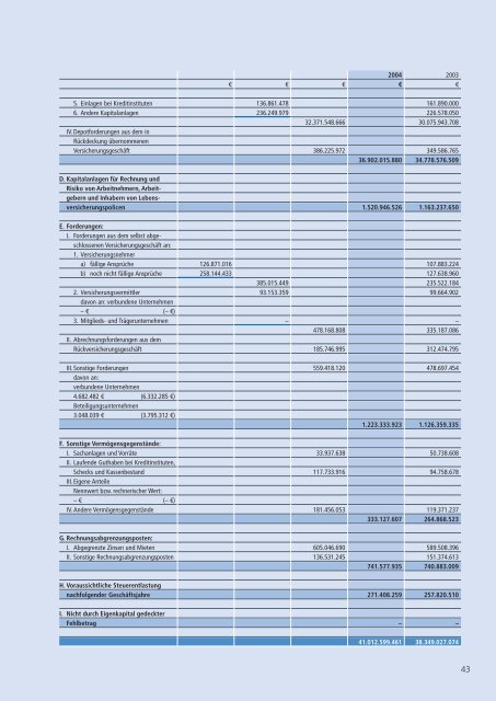 R+V Versicherung AG Konzerngeschäftsbericht Geschäftsbericht