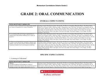 GRADE 2: ORAL COMMUNICATION - Scholastic Education