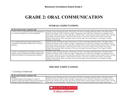 GRADE 2: ORAL COMMUNICATION - Scholastic Education