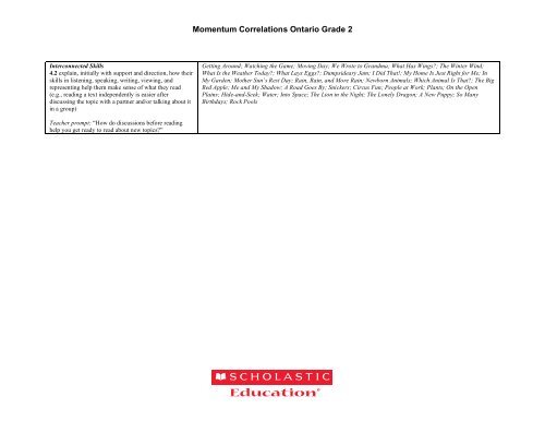 GRADE 2: ORAL COMMUNICATION - Scholastic Education