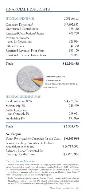 2002 Annual Report