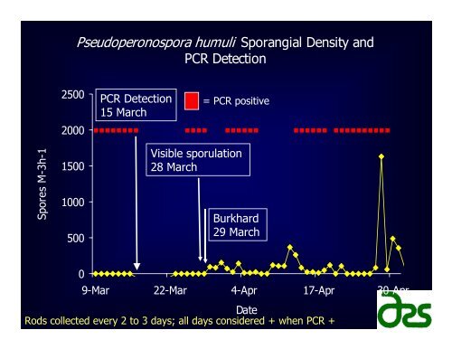 Epidemiology and Management of Hop Pests and Diseases