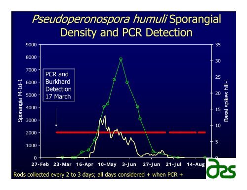 Epidemiology and Management of Hop Pests and Diseases