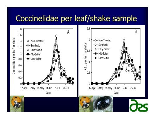 Epidemiology and Management of Hop Pests and Diseases