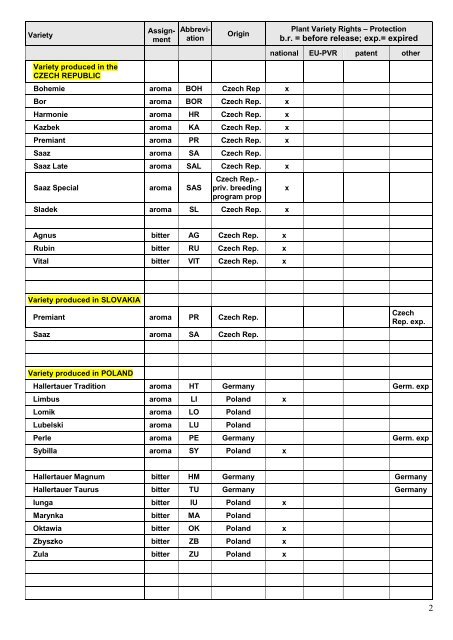 Assignment Abbreviation