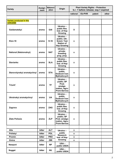 Assignment Abbreviation