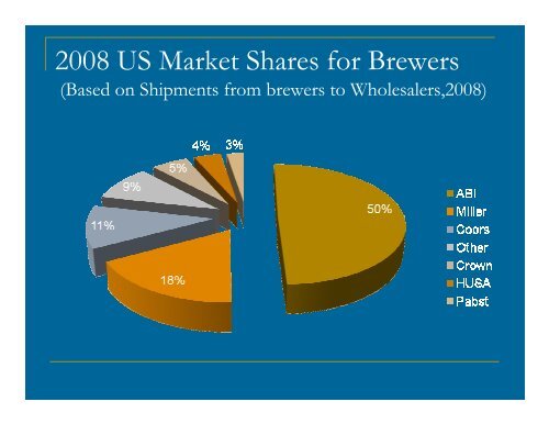 Beer Industry Update, 2008 - USA Hops